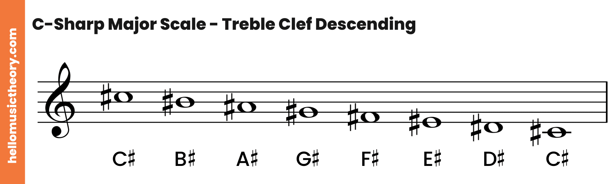 C-Sharp Major Scale Treble Clef Descending
