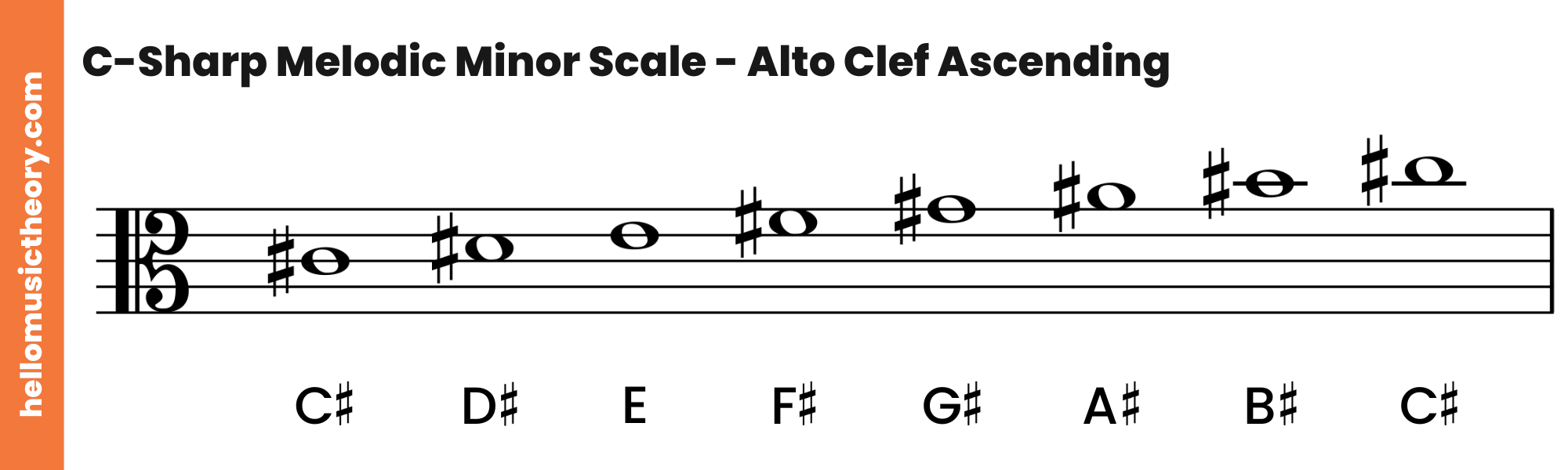 C-Sharp Melodic Minor Scale Alto Clef Ascending