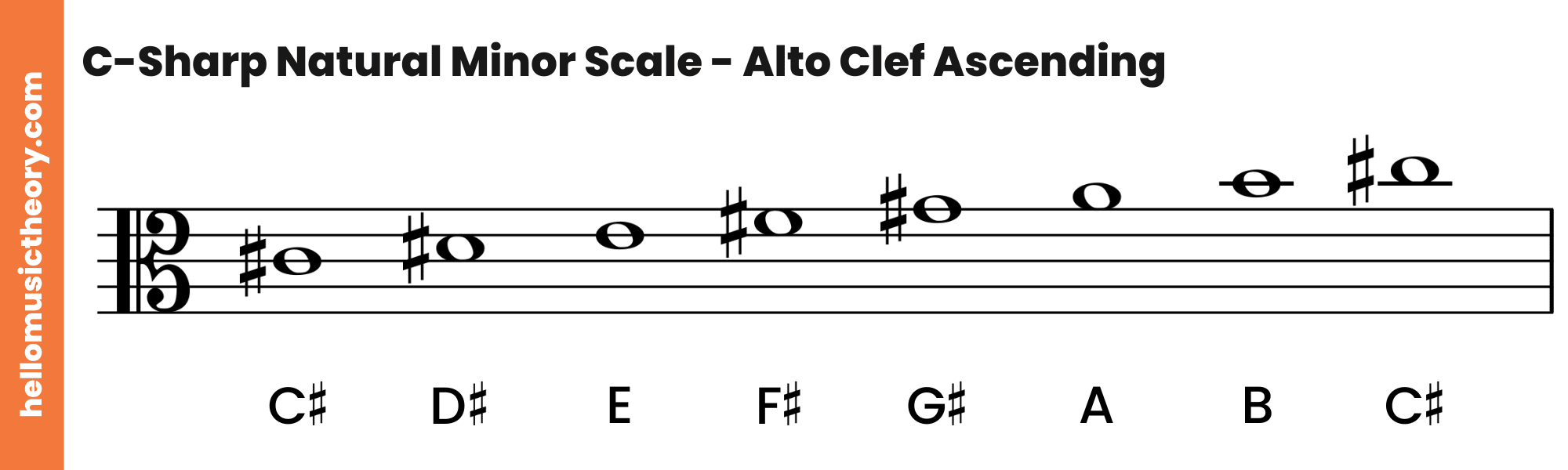 C-Sharp Natural Minor Scale Alto Clef Ascending