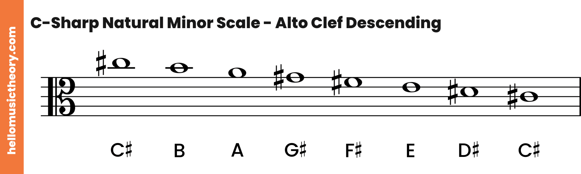 C-Sharp Natural Minor Scale Alto Clef Descending