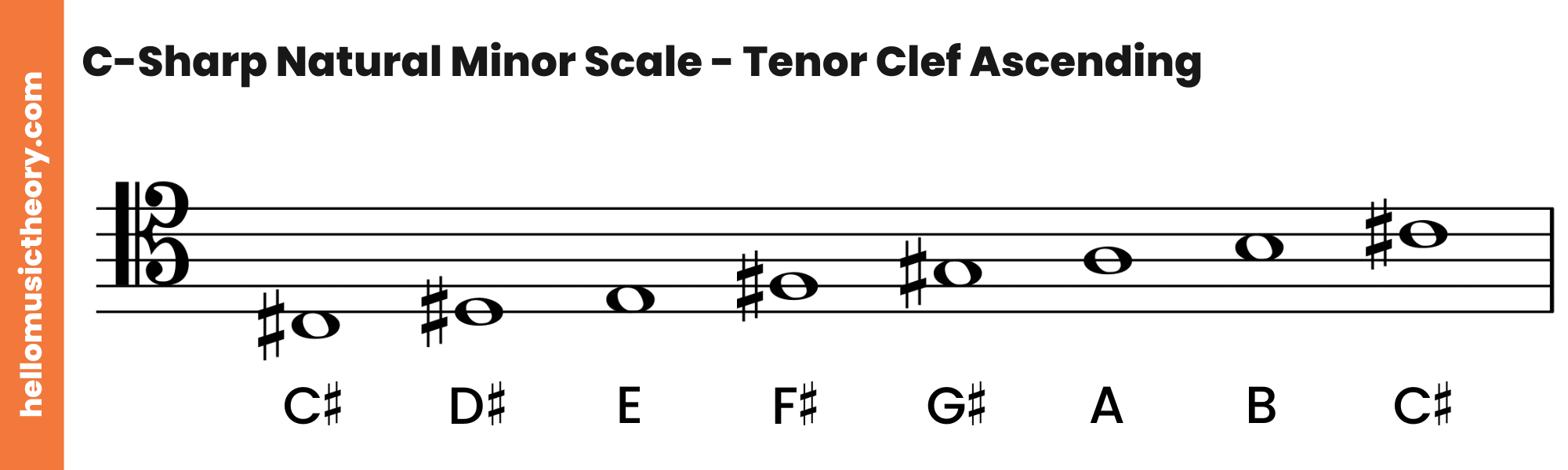 C-Sharp Natural Minor Scale Tenor Clef Ascending