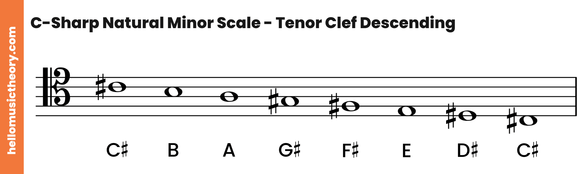 C-Sharp Natural Minor Scale Tenor Clef Descending