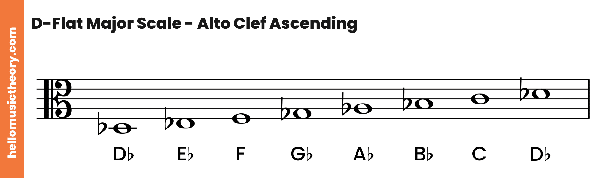 D-Flat Major Scale Alto Clef Ascending