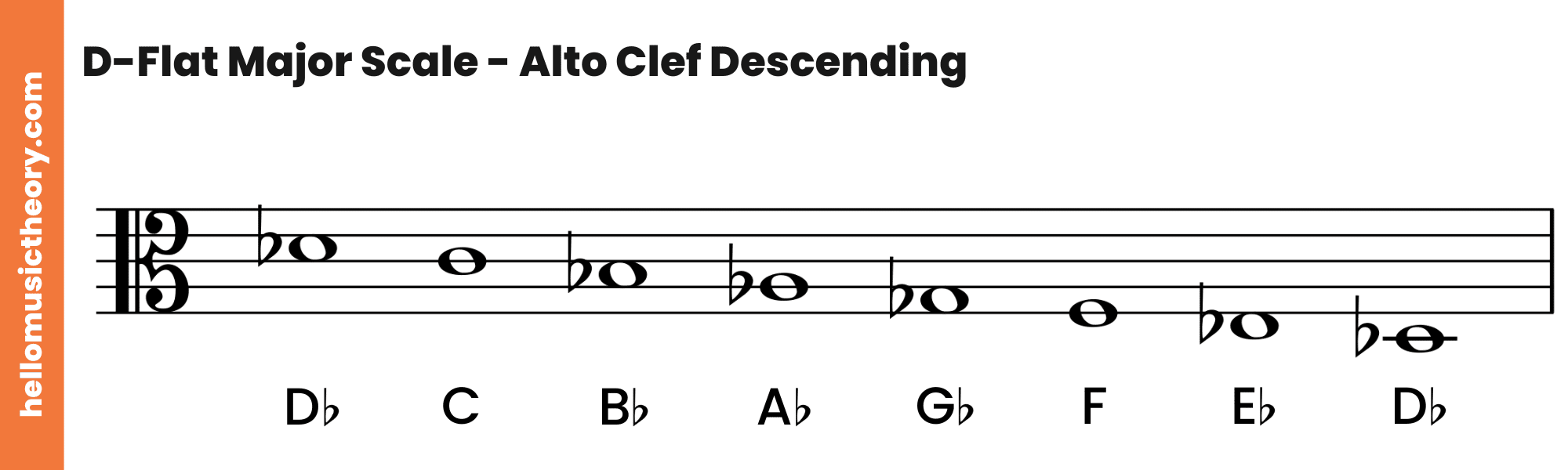 D-Flat Major Scale Alto Clef Descending