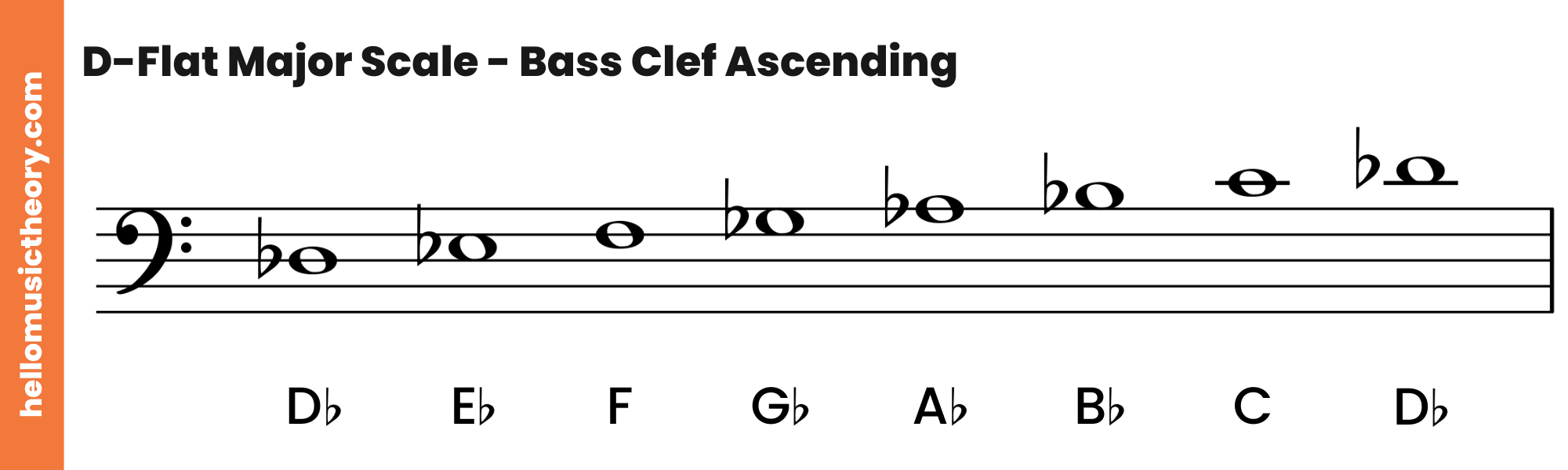 D-Flat Major Scale Bass Clef Ascending