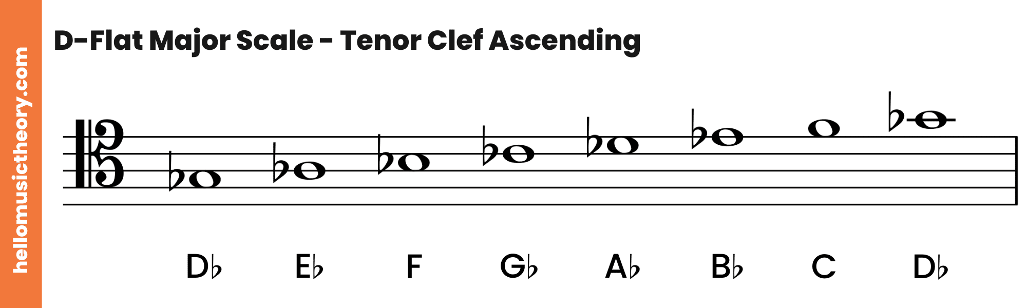 D-Flat Major Scale Tenor Clef Ascending