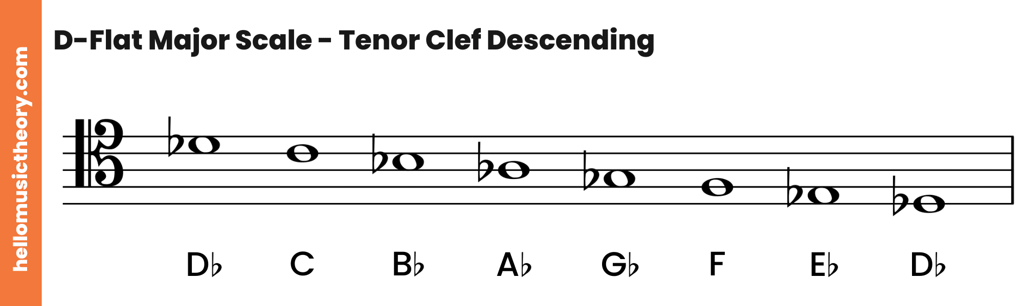 D-Flat Major Scale Tenor Clef Descending