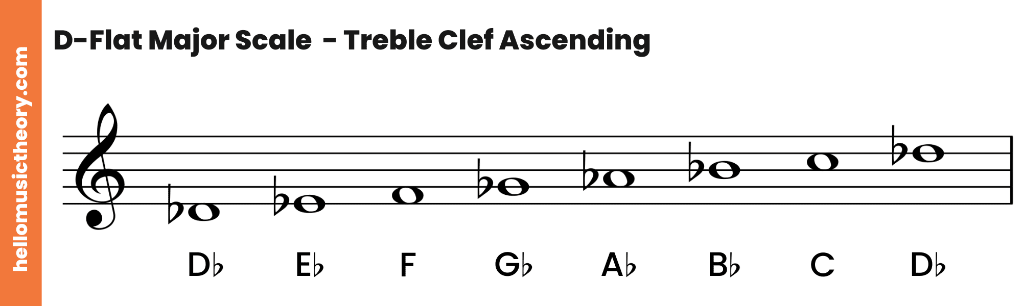 D-Flat Major Scale Treble Clef Ascending