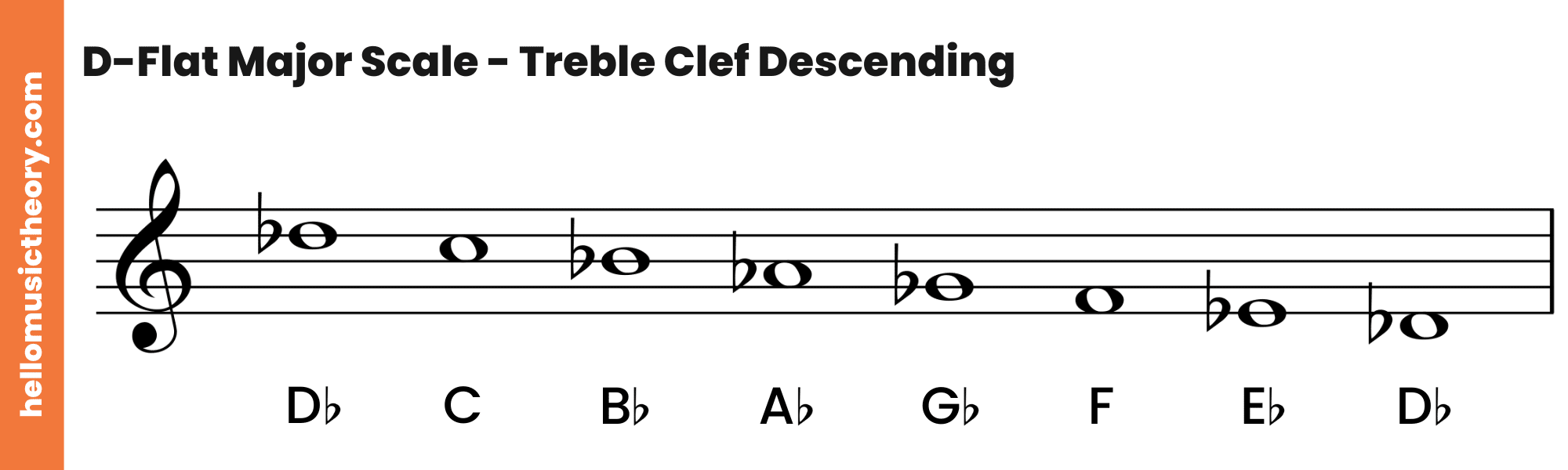 D-Flat Major Scale Treble Clef Descending