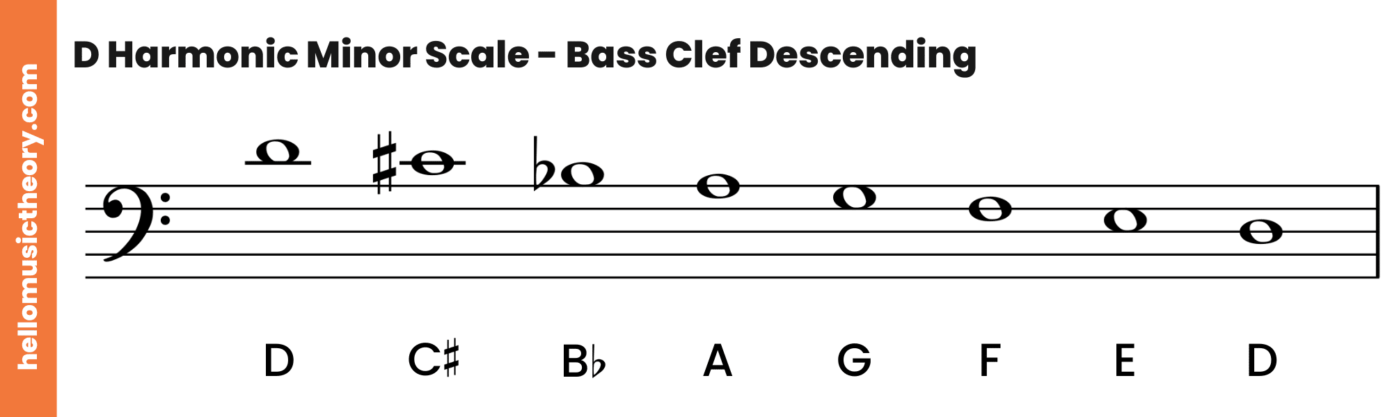 D Harmonic Minor Scale Bass Clef Descending