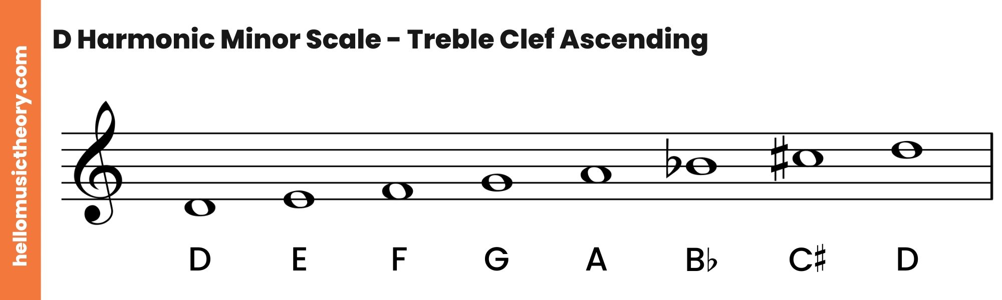 D Harmonic Minor Scale Treble Clef Ascending