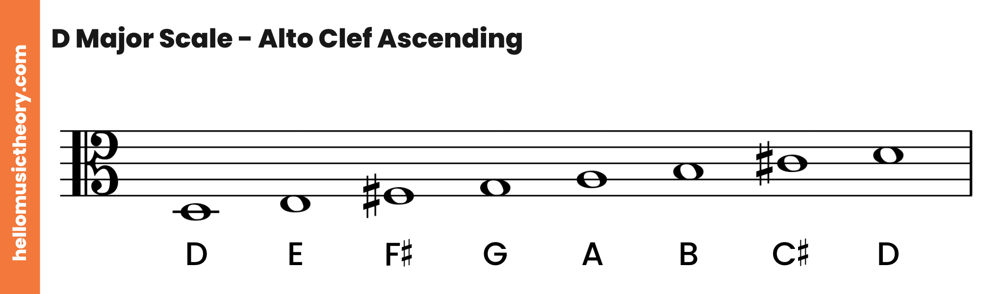 D Major Scale Alto Clef Ascending