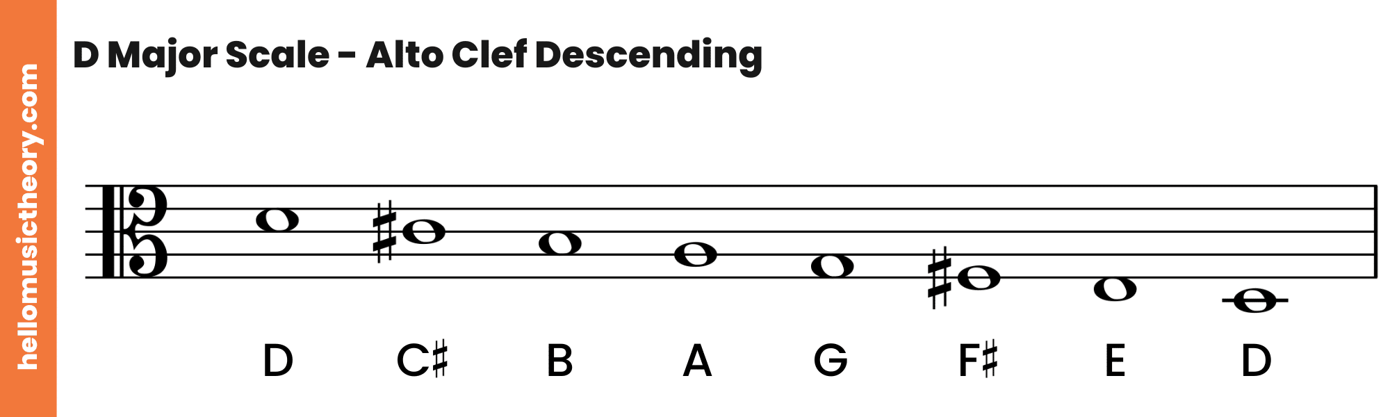 D Major Scale Alto Clef Descending