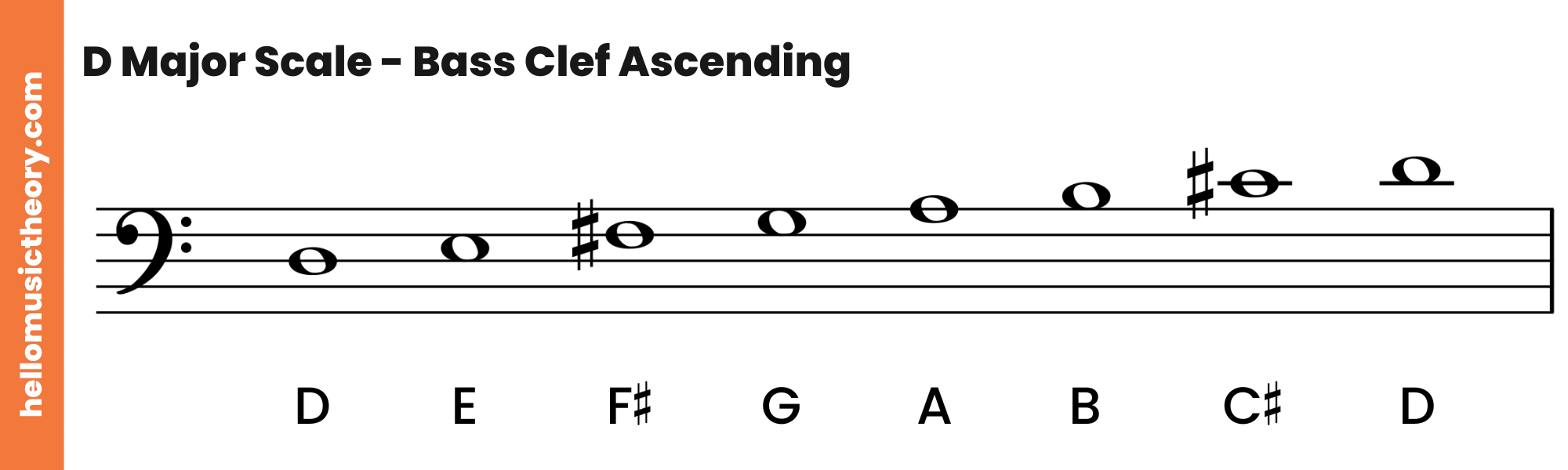 D Major Scale Bass Clef Ascending
