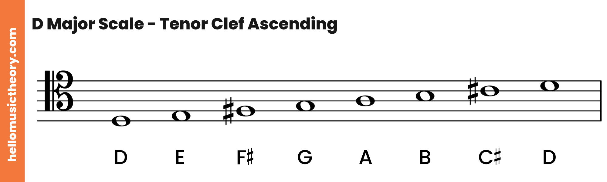 D Major Scale Tenor Clef Ascending