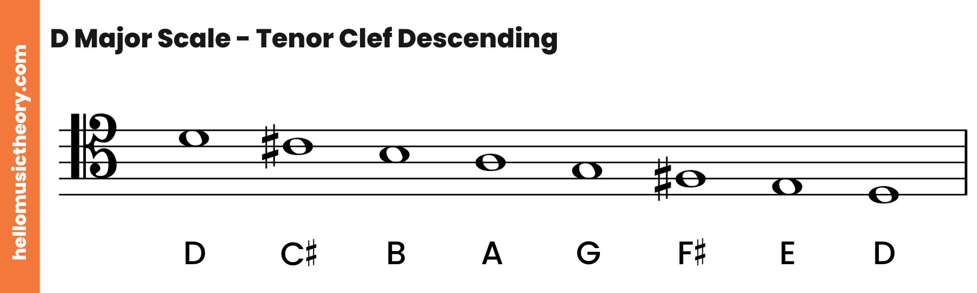 D Major Scale Tenor Clef Descending