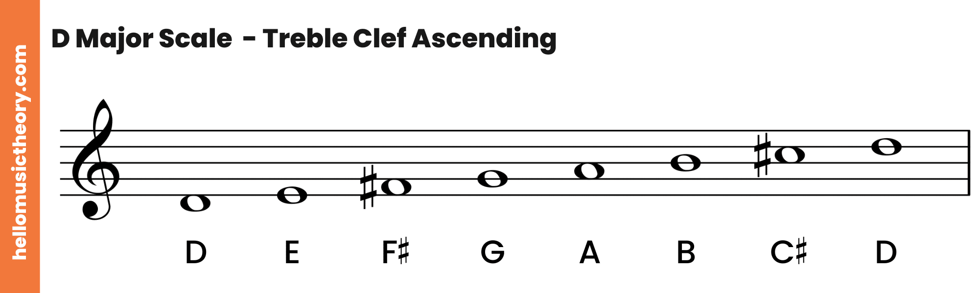 D Major Scale Treble Clef Ascending