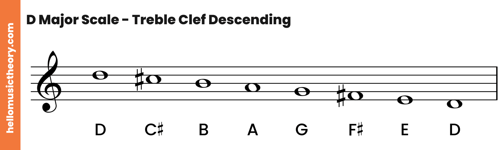 D Major Scale Treble Clef Descending