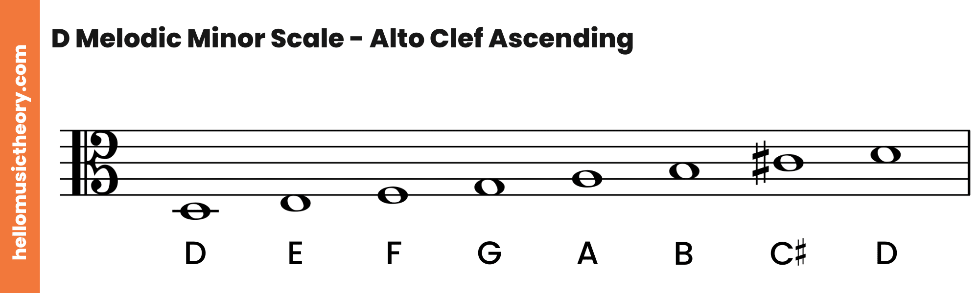 D Melodic Minor Scale Alto Clef Ascending