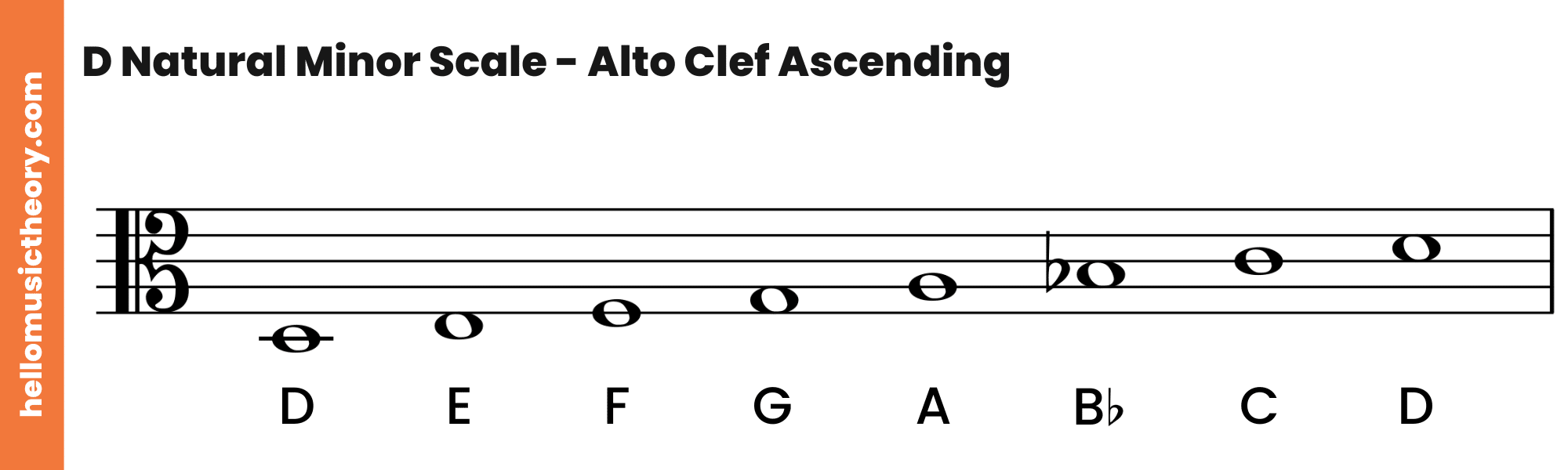 D Natural Minor Scale Alto Clef Ascending