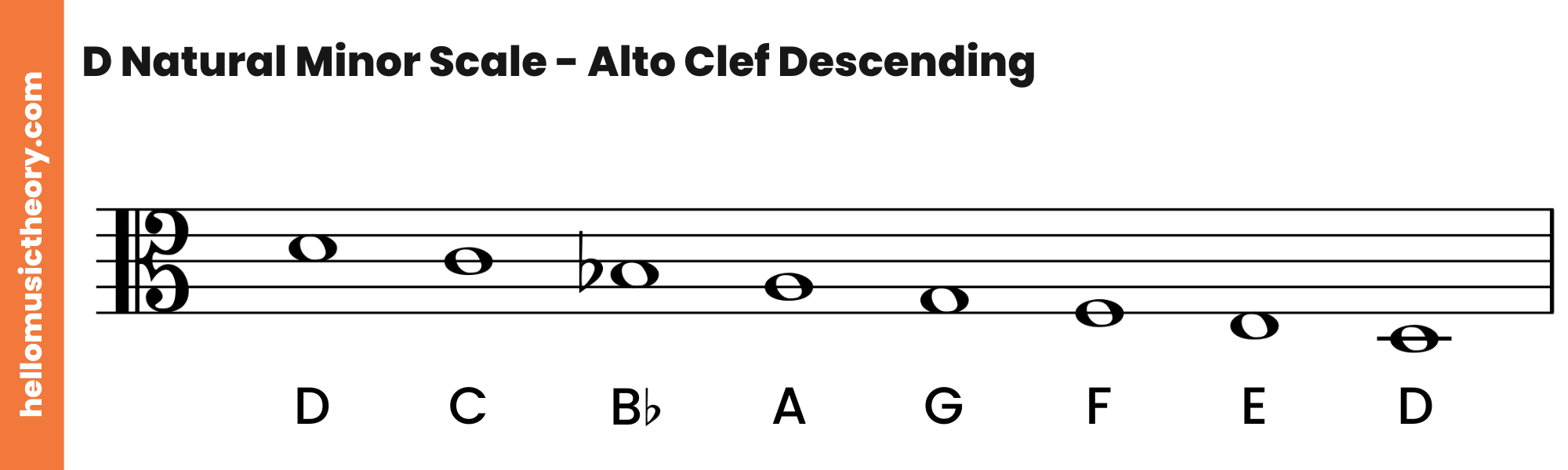 D Natural Minor Scale Alto Clef Descending