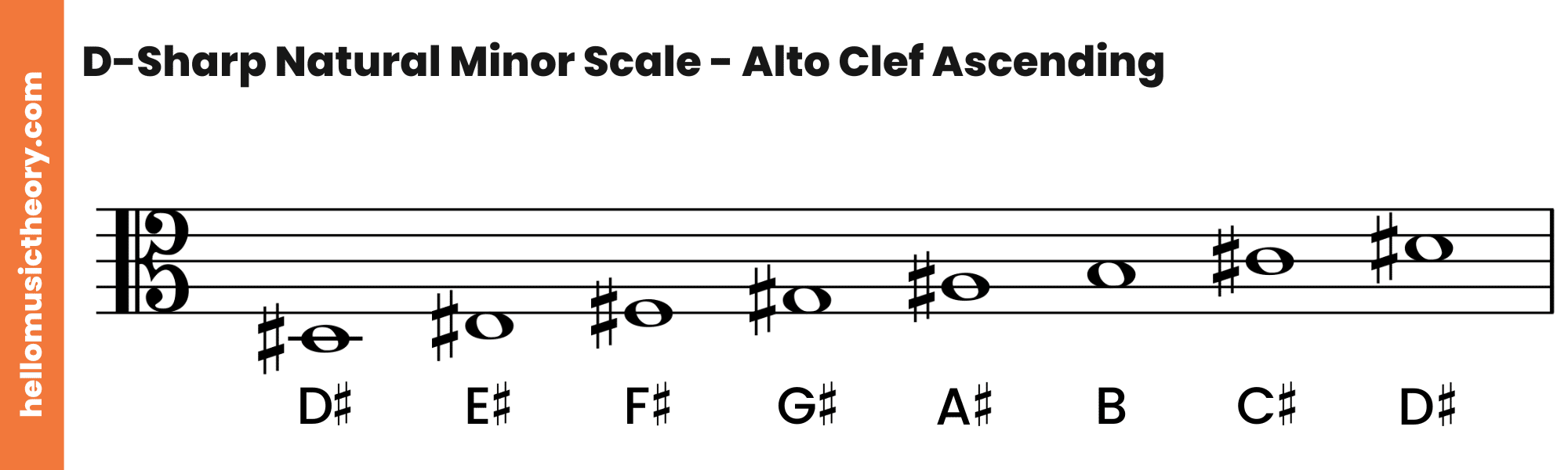 D-Sharp Natural Minor Scale Alto Clef Ascending