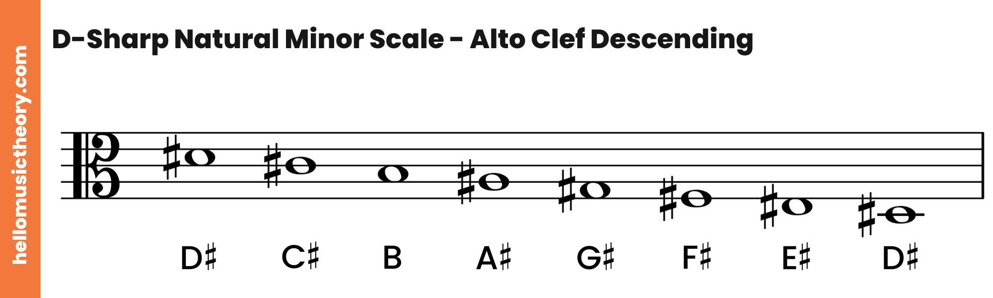 D-Sharp Natural Minor Scale Alto Clef Descending