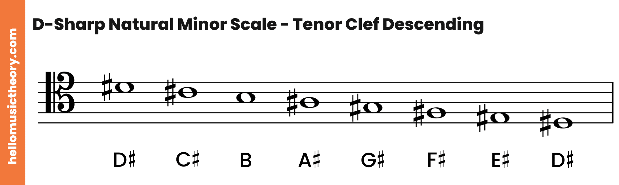 D-Sharp Natural Minor Scale Tenor Clef Descending