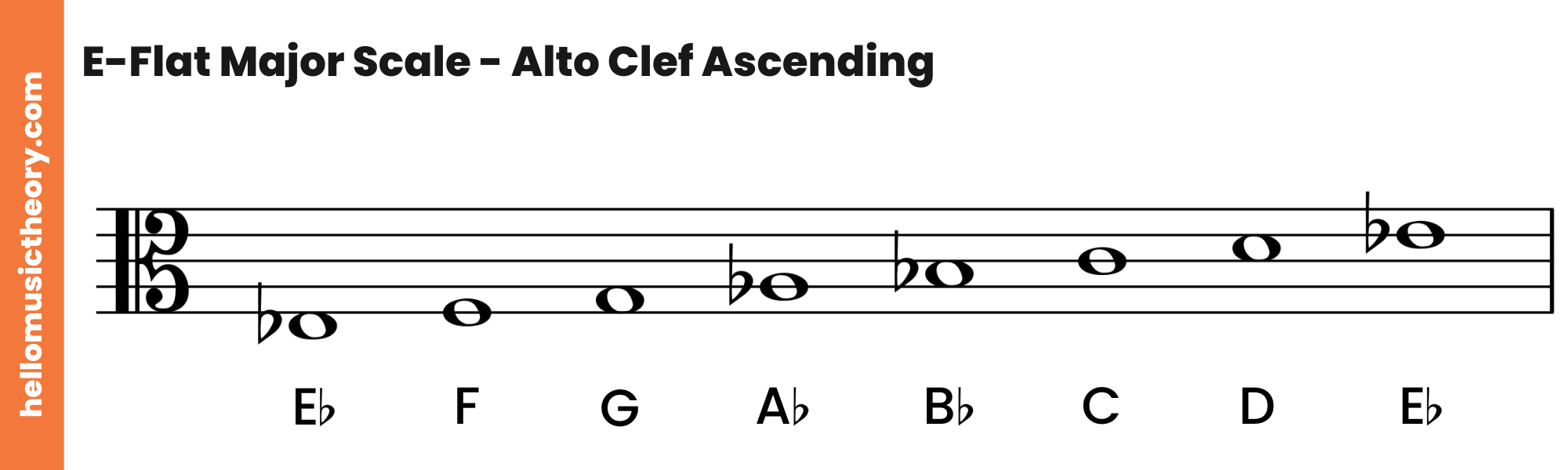 E-Flat Major Scale Alto Clef Ascending