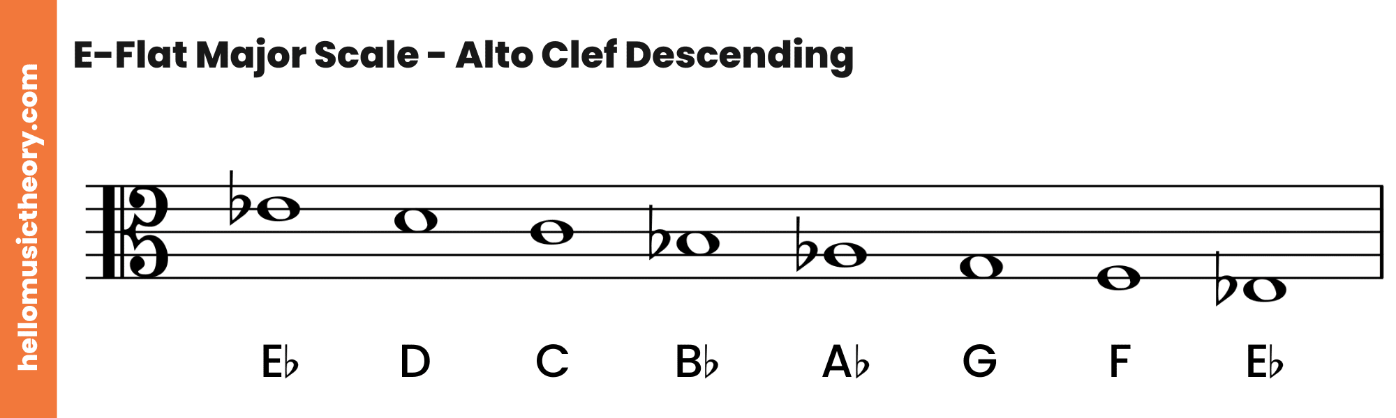 E-Flat Major Scale Alto Clef Descending