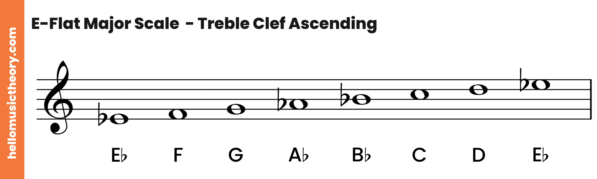 E-Flat Major Scale Treble Clef Ascending