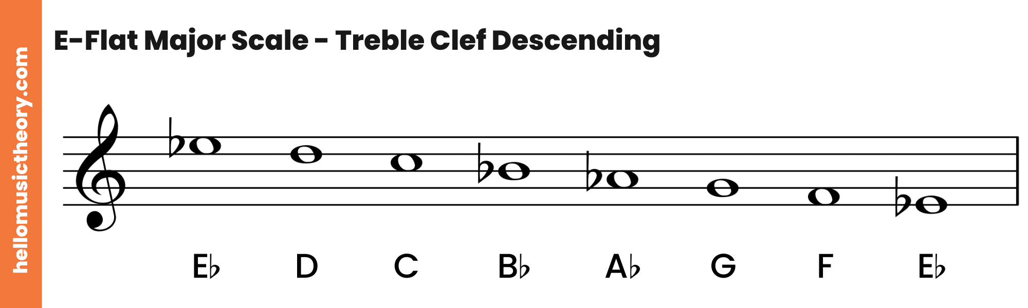 E-Flat Major Scale Treble Clef Descending