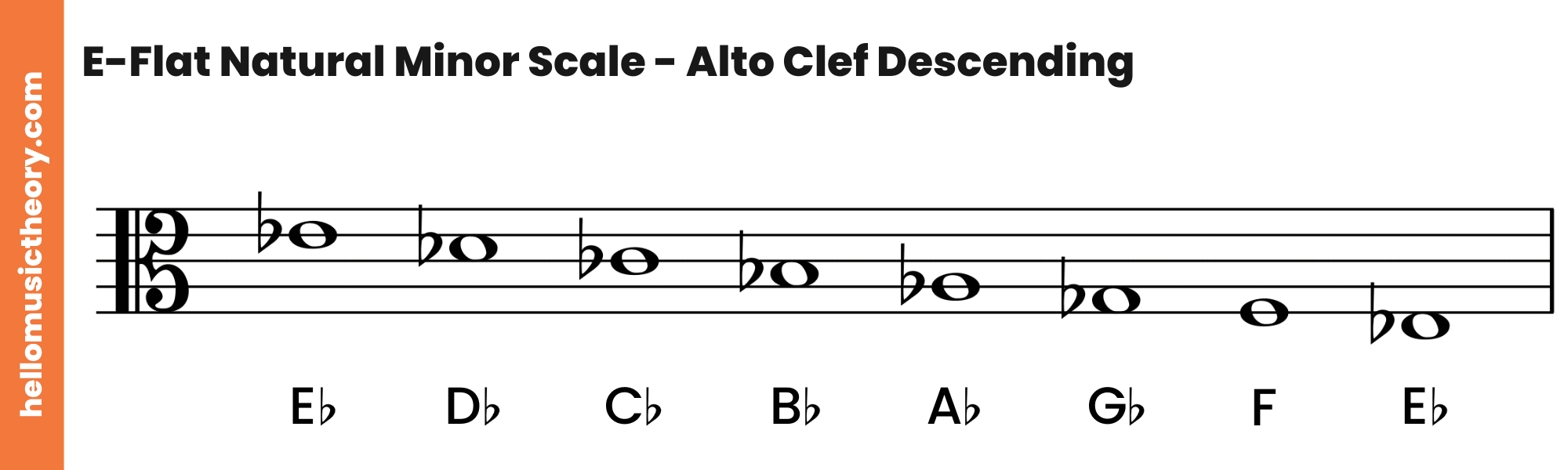 E-Flat Natural Minor Scale Alto Clef Descending