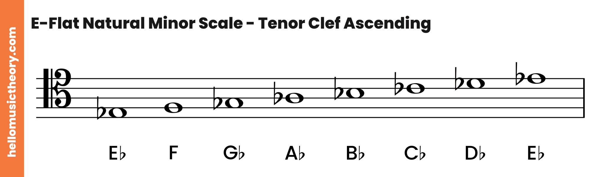E-Flat Natural Minor Scale Tenor Clef Ascending