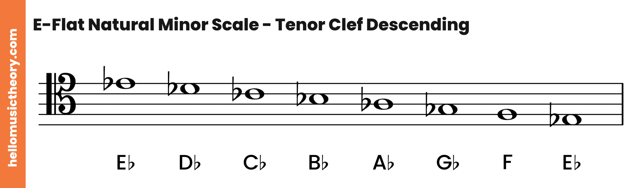 E-Flat Natural Minor Scale Tenor Clef Descending