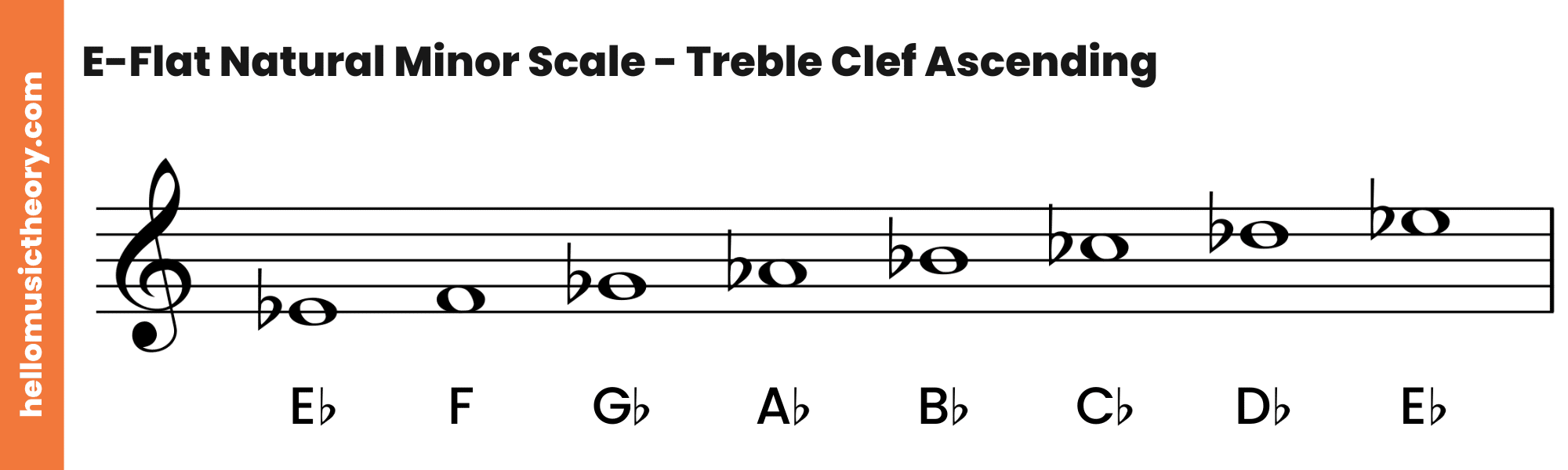 E-Flat Natural Minor Scale Treble Clef Ascending