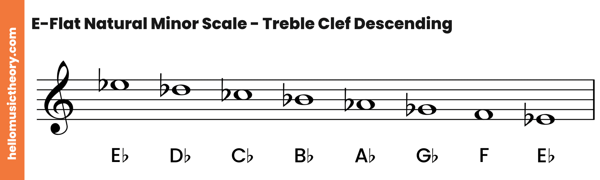 E-Flat Natural Minor Scale Treble Clef Descending