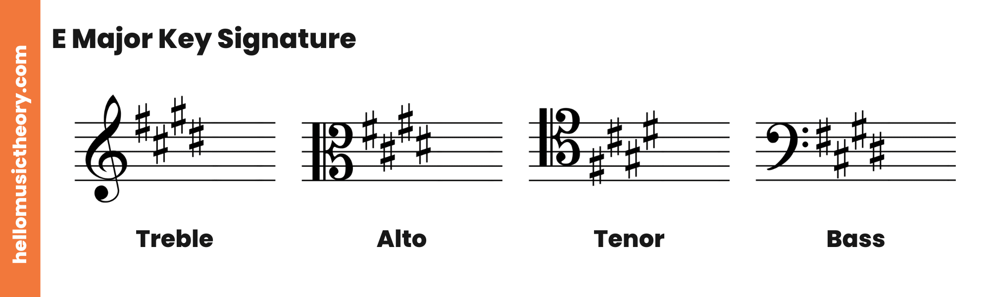 E Major Key Signature