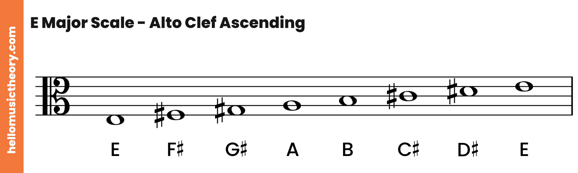 E Major Scale Alto Clef Ascending