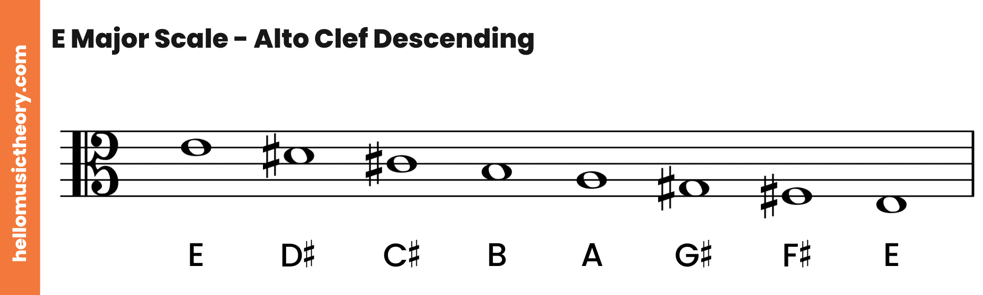 E Major Scale Alto Clef Descending