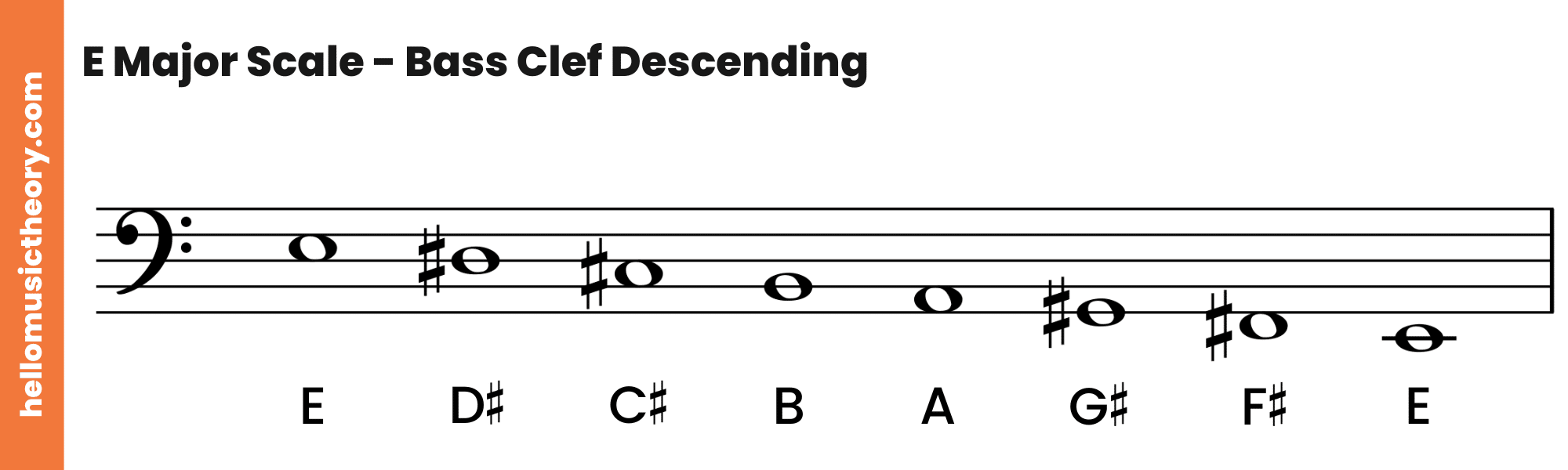 E Major Scale Bass Clef Descending