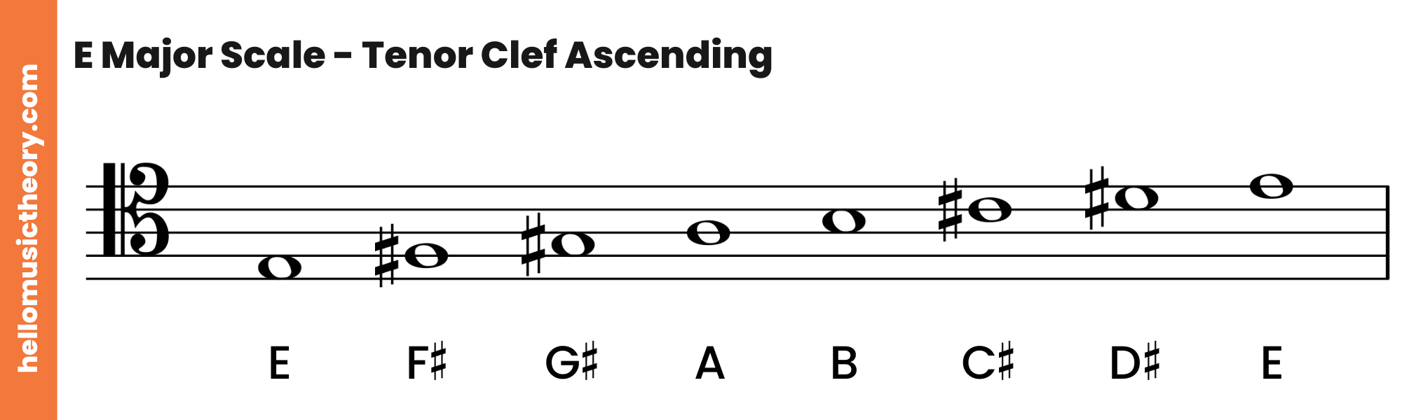 E Major Scale Tenor Clef Ascending