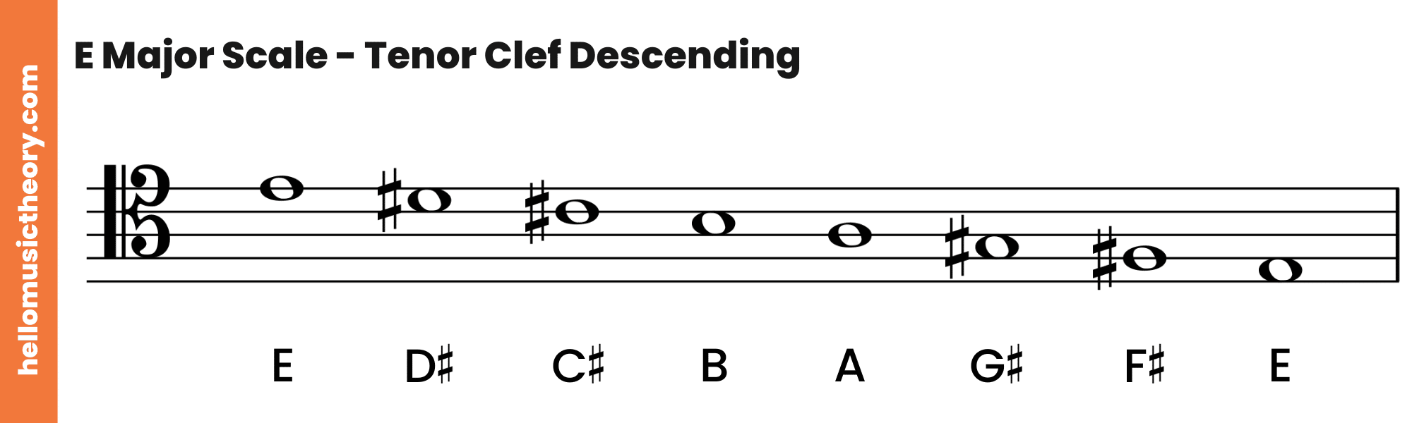 E Major Scale Tenor Clef Descending