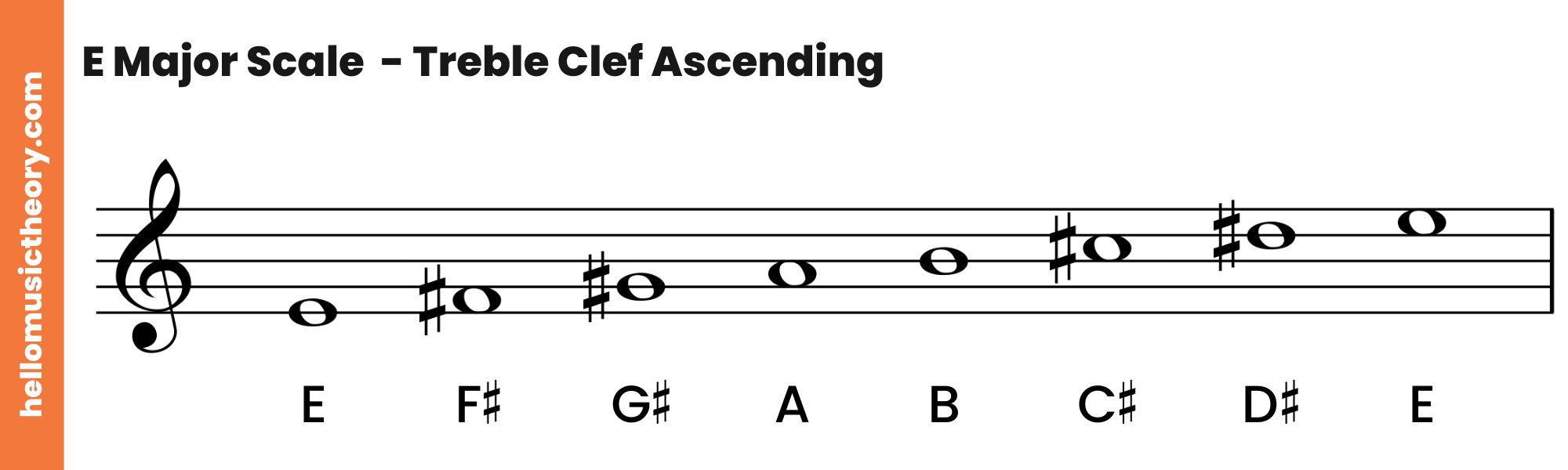 E Major Scale Treble Clef Ascending