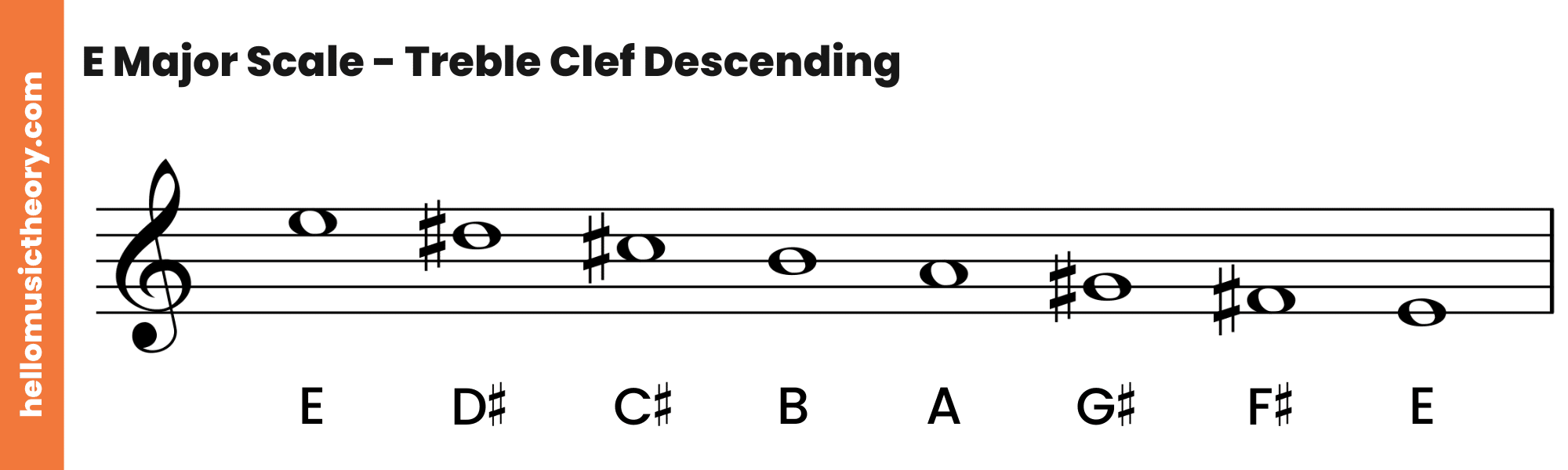 E Major Scale Treble Clef Descending
