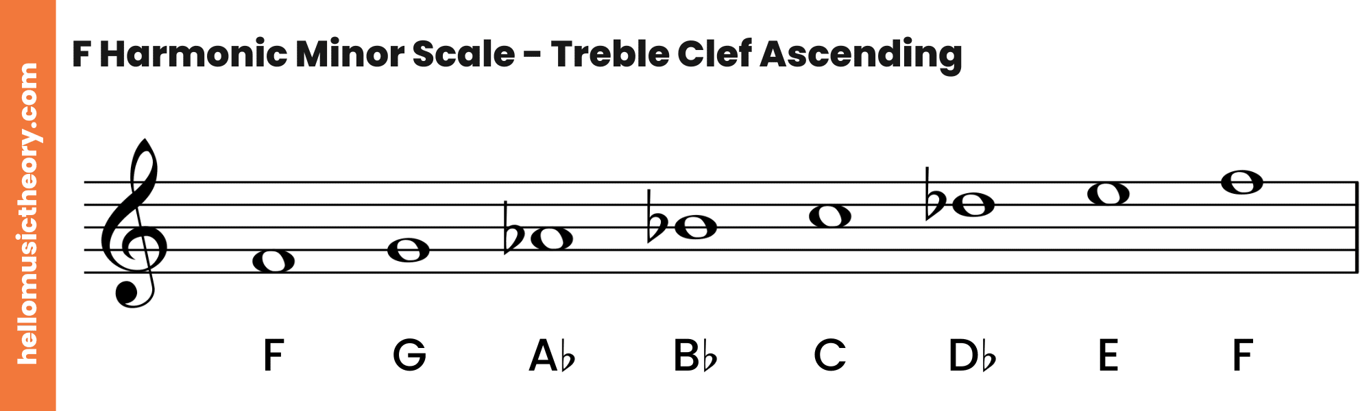 F Harmonic Minor Scale Treble Clef Ascending