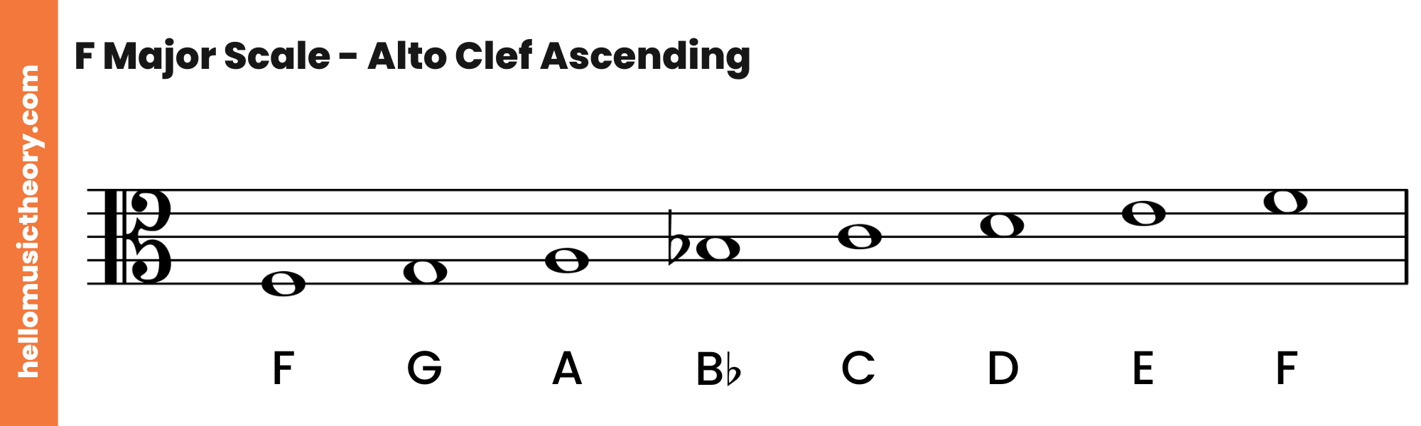 F Major Scale Alto Clef Ascending