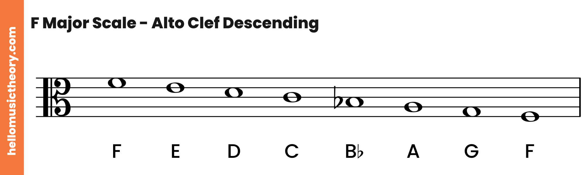 F Major Scale Alto Clef Descending