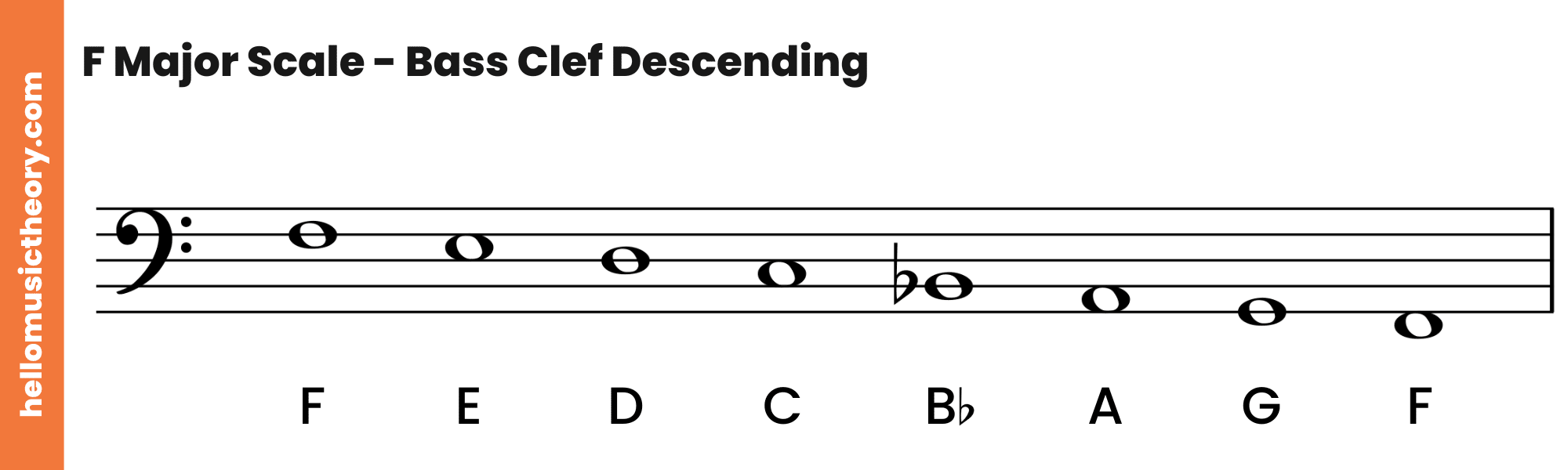 F Major Scale Bass Clef Descending
