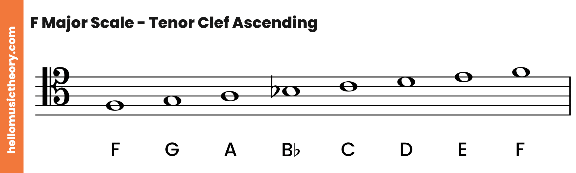 F Major Scale Tenor Clef Ascending